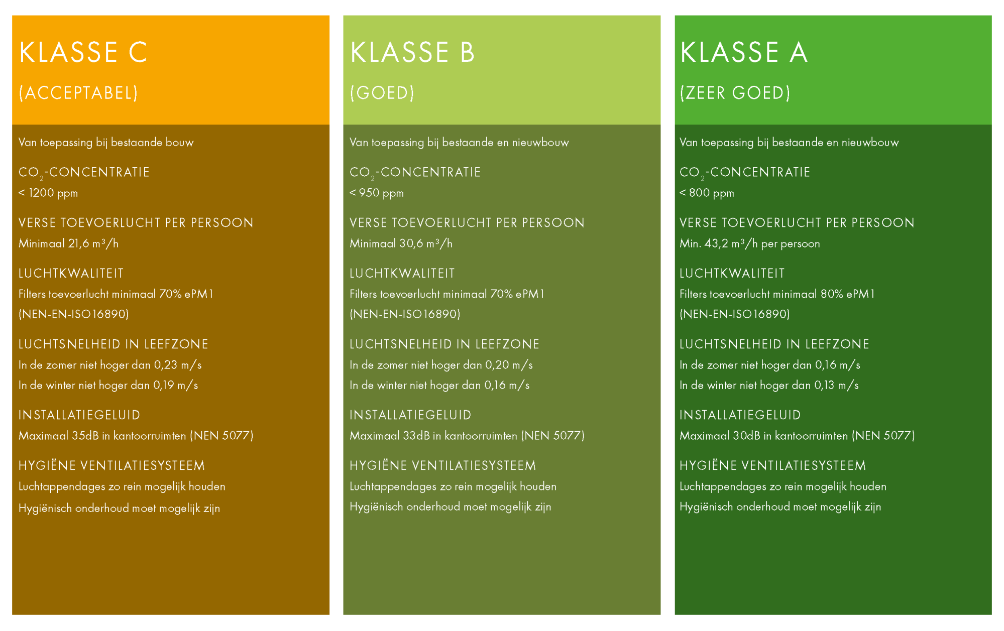 Schoolventilatie