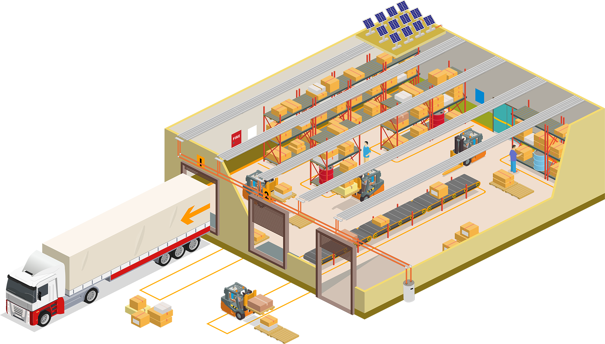 Totaaloplossing Interland Techniek & Inatherm in distributiecentra